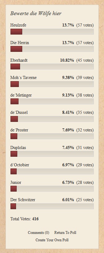 NextTopWolf_Ergebnisse_jpg